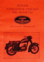 Spare Parts Catalog - Jawa Zwyschent˙p - 125/351,150/352